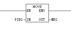츻ֵ¼EM277 DPͨѶӲüʾ />
	</p>
<div style=