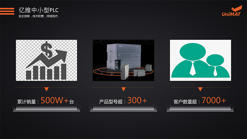 츻ֵ¼ԶSMART PLC.jpg