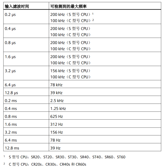 츻ֵ¼ԶUN 200 SMARTټ