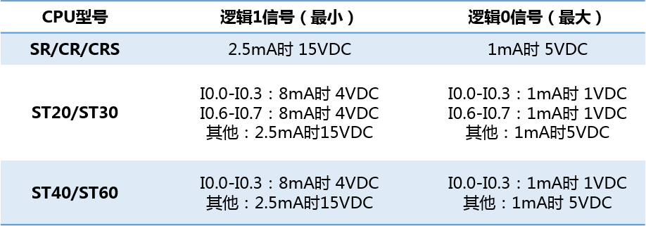 츻ֵ¼ԶUN 200 SMARTټ