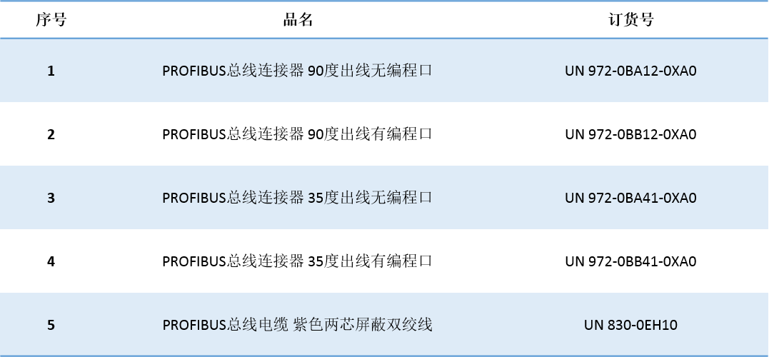 츻ֵ¼ԶUN 200 SMART ɿڿӦ.jpg