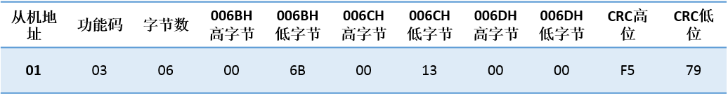 츻ֵ¼ԶUN 200 SMART ɿڿӦ.jpg