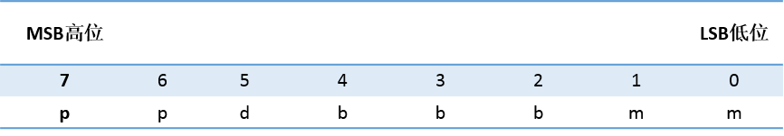 츻ֵ¼ԶUN 200 SMART ɿڿӦ.jpg