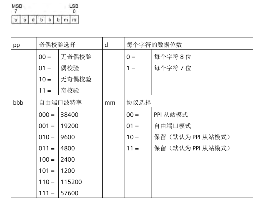 츻ֵ¼ԶUN 200 SMART ɿڿӦ.jpg