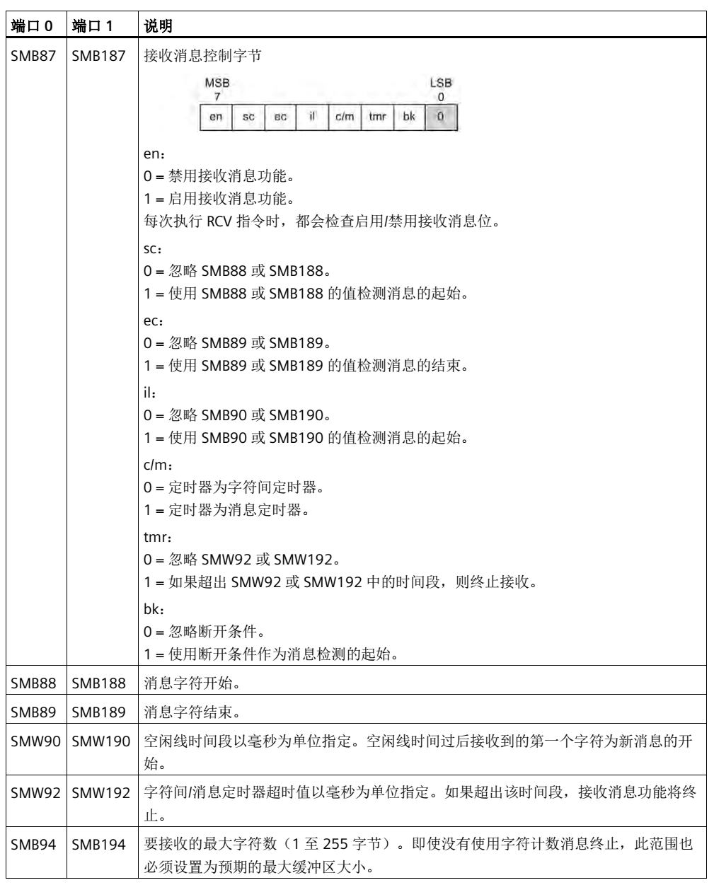 츻ֵ¼ԶUN 200 SMART ɿڿӦ.jpg
