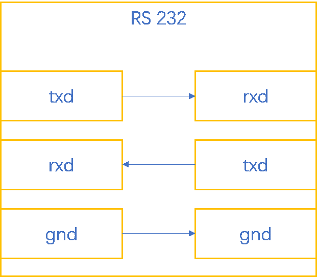 츻ֵ¼ԶUN 200 SMART Modbus RTU