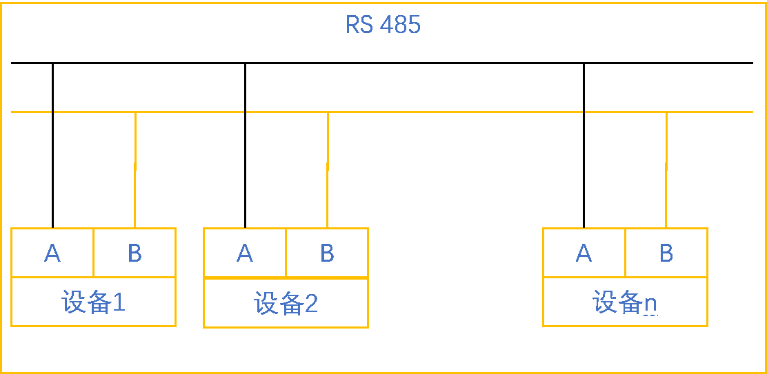 츻ֵ¼ԶUN 200 SMART Modbus RTU