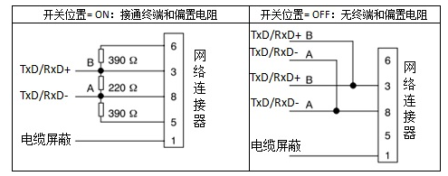 츻ֵ¼ԶUN 200 SMART Modbus RTU