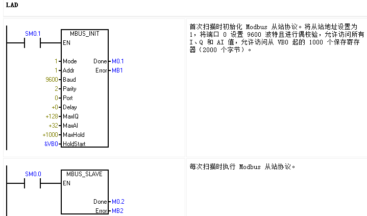 츻ֵ¼ԶUN 200 SMART Modbus RTU