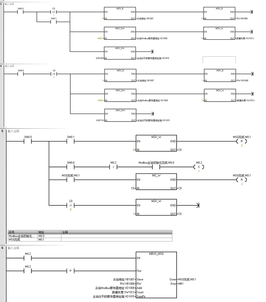 츻ֵ¼ԶUN 200 SMART Modbus RTU