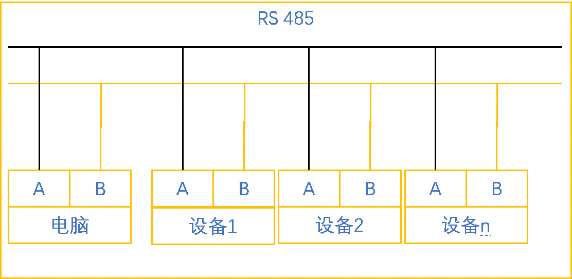 츻ֵ¼ԶUN 200 SMART Modbus RTU