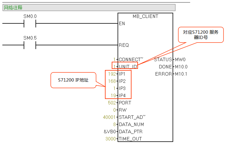 츻ֵ¼ԶCPU124ES71200ͨѶ.jpg