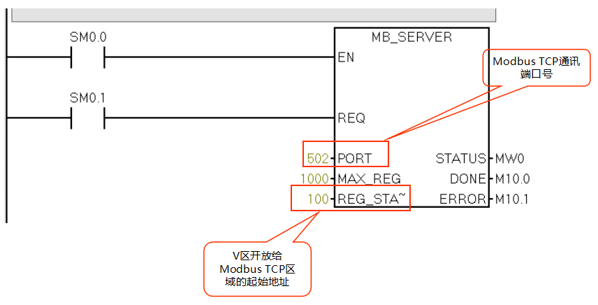 츻ֵ¼ԶCPU124ES71200ͨѶ.jpg