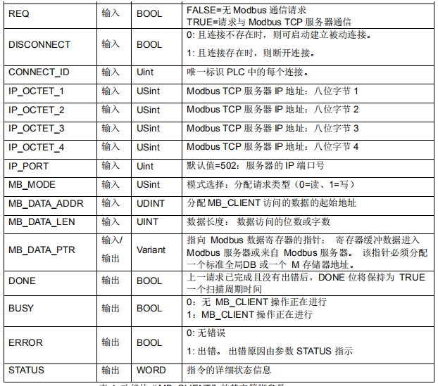 츻ֵ¼ԶCPU124ES71200ͨѶ.jpg