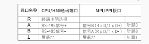츻ֵ¼MODBUSͨѶЭ鼯ɿ滻輰ͨѶ