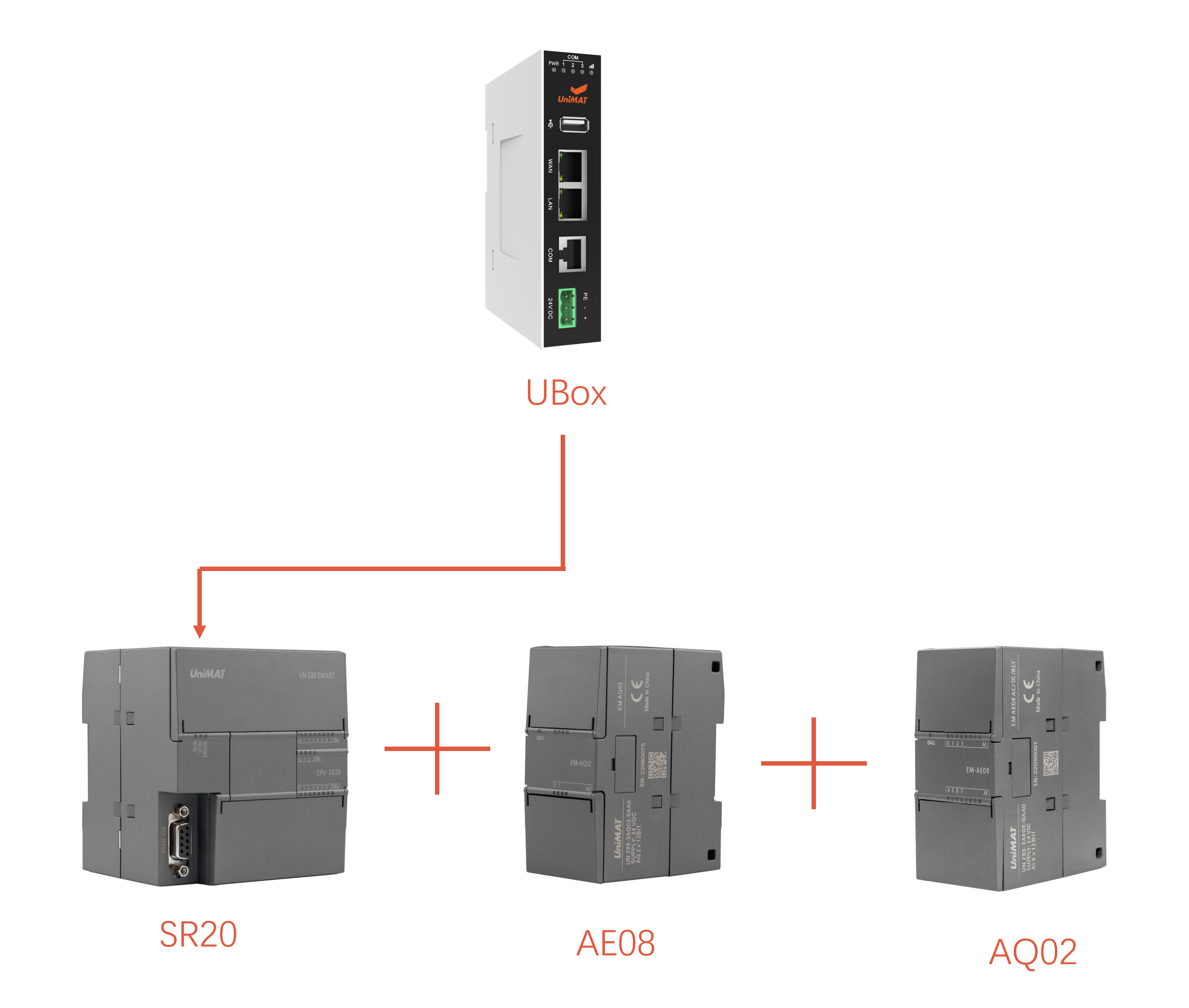츻ֵ¼SMART PLCܿϵͳеӦ