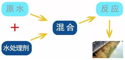 츻ֵ¼SMART PLCˮҩϵͳеӦ