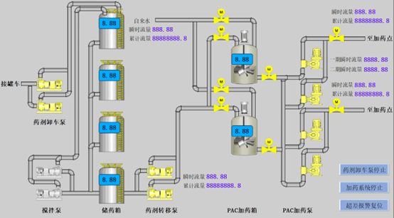 츻ֵ¼SMART PLCˮҩϵͳеӦ