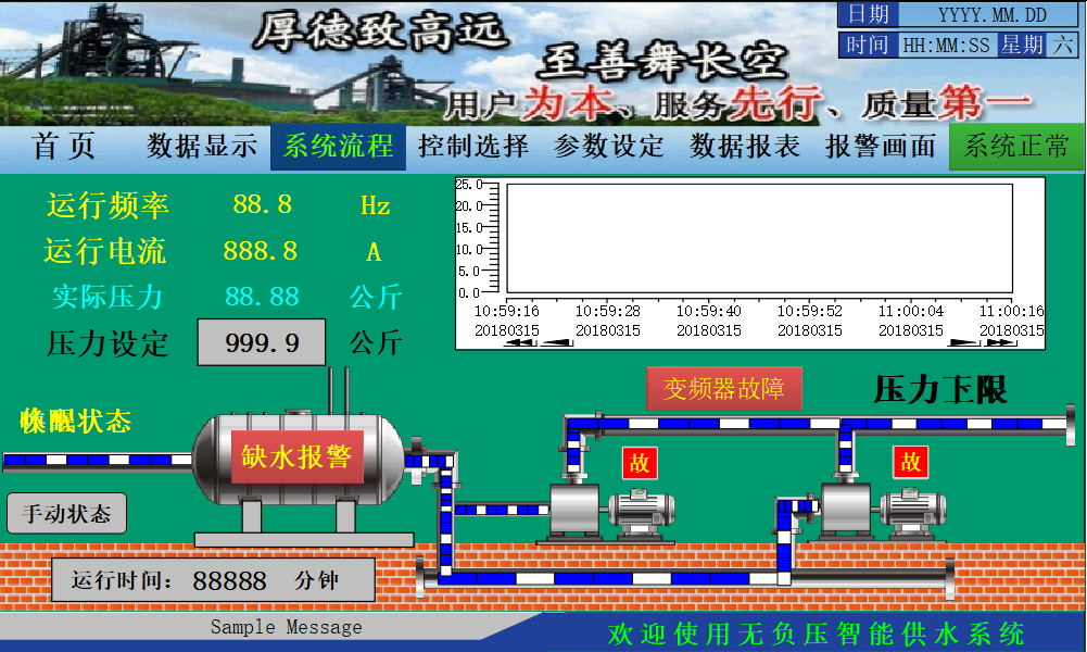 츻ֵ¼SMART PLCںѹˮϵӦ