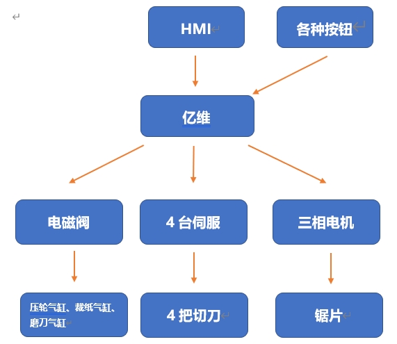 츻ֵ¼˶CPU286ֽϵӦ